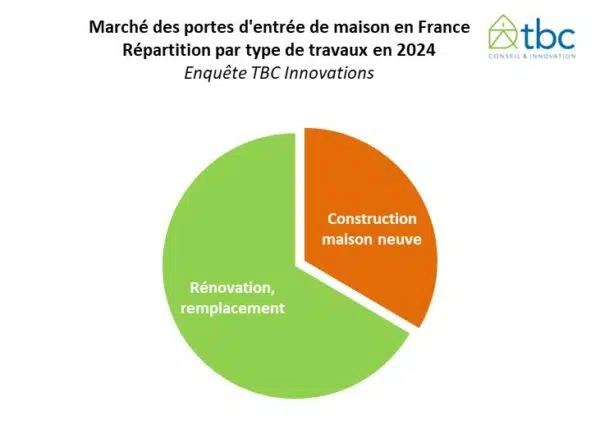 Marché porte d'entrée français 2024 2025