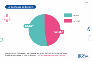 Prévisions gérants entreprise menuiserie 2025 2026