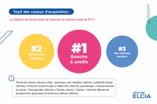 canaux acquisition entreprise menuiserie 2025
