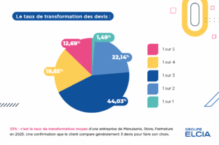 taux transformation devis entreprise menuiserie 2025